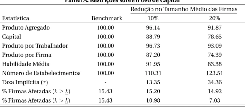 Tabela 5: Efeitos Agregados das Pol´ıticas Propostas em Guner et al. (2008)