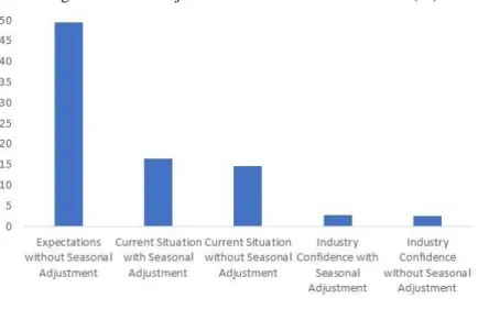 Table 5 in Appendix presents the coefficients of dummy variables that are relevant according to  the  algorithm