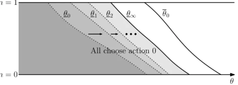 Figure 5: Convergence of iterations from the left n = 1