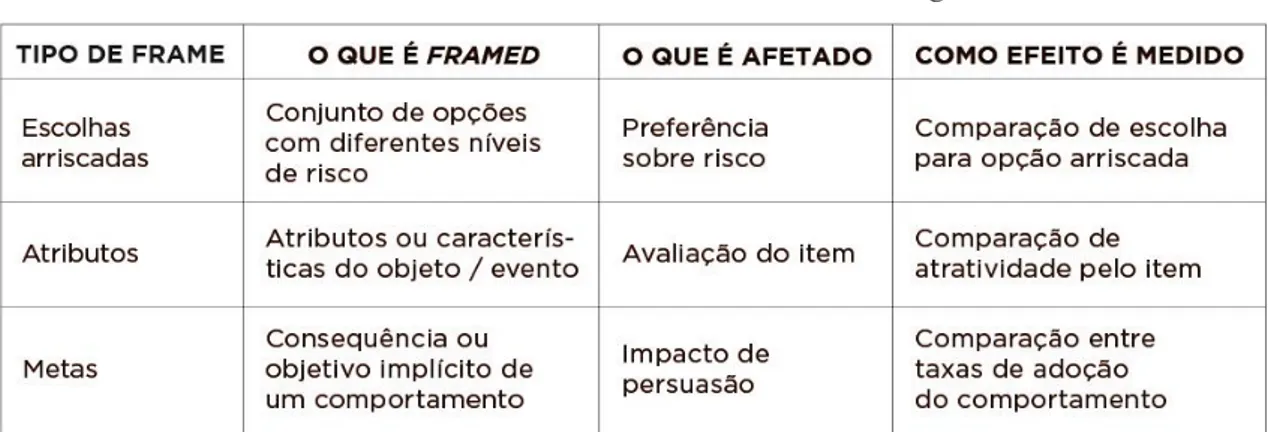 Tabela 02 – Modalidades de Framing 