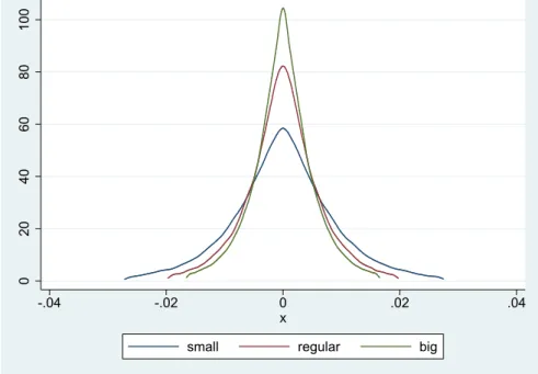 Figure 7: Source of variation (% of BF beneficiaries) and the size of the polling station