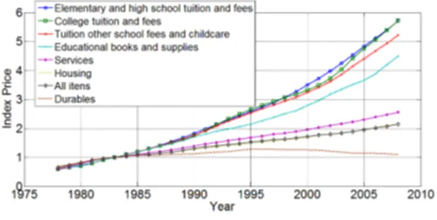 Figure 3: Model and Data prices - 1978 to 2008