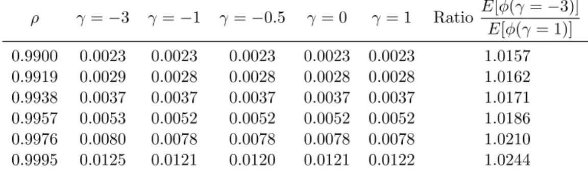 Table 4: Diagnosing the Demand Side Model SDF with Different Cressie-Read Dis- Dis-crepancy Functions
