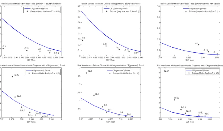 Figure 2: Diagnosing a Poisson Disaster Model Based on Entropic Bounds.