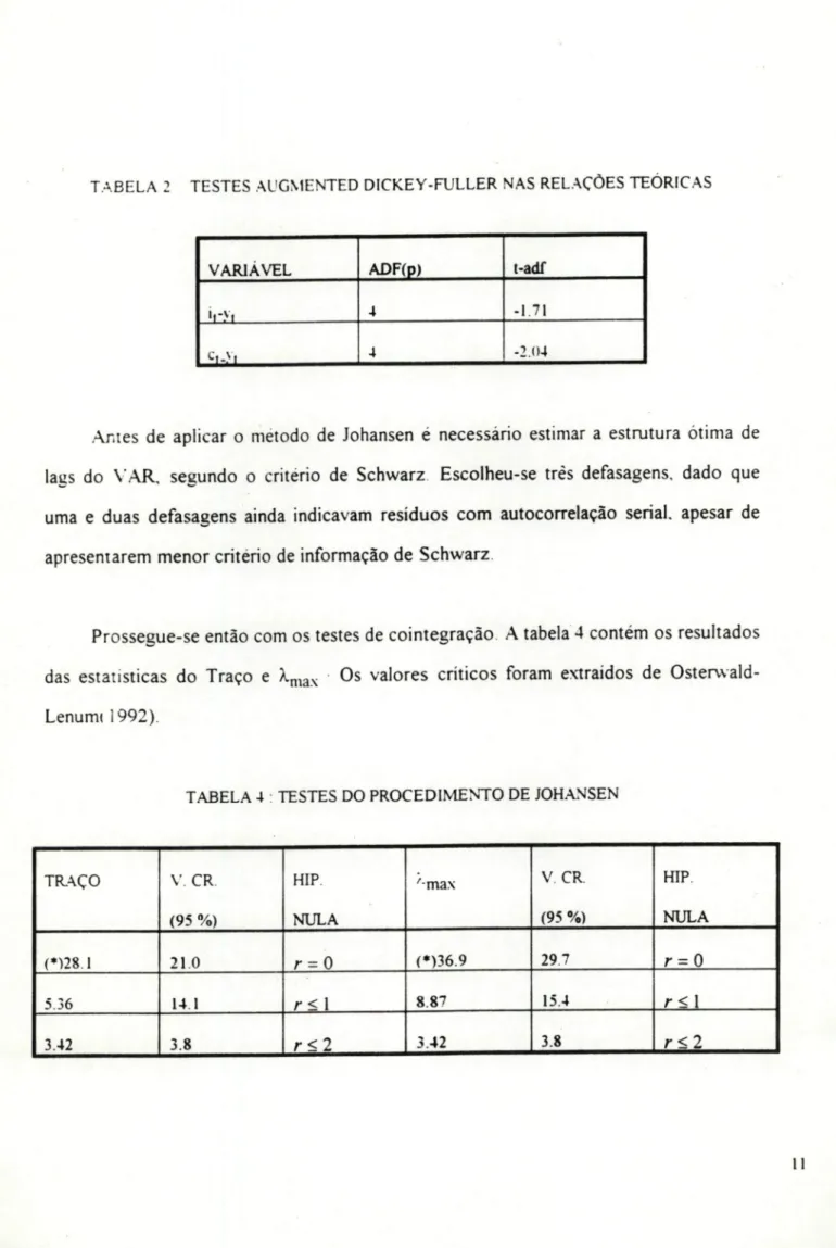 TABELA 4 : TESTES DO PROCEDIMENTO DE JOHANSEN