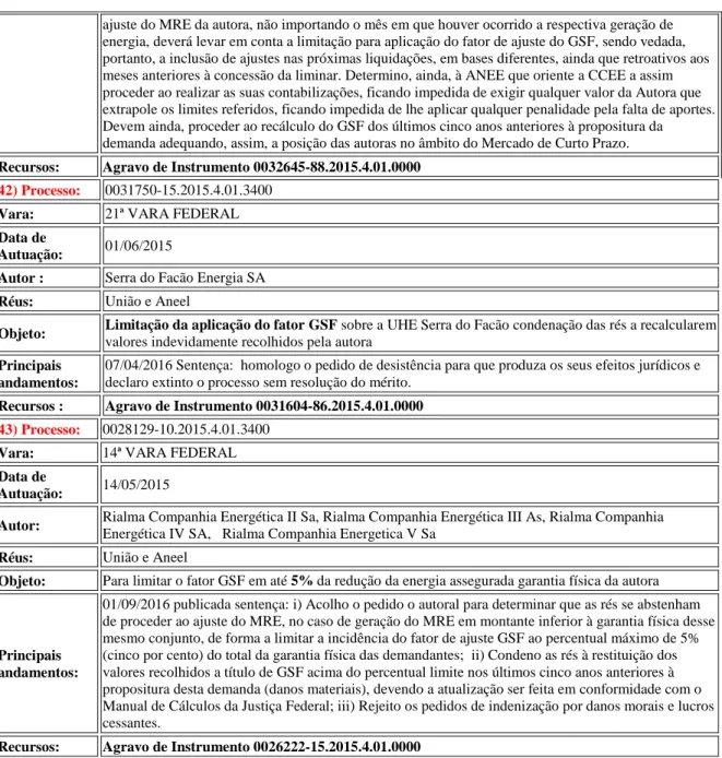 Tabela construída a partir de pesquisas realizadas nos sites do Conselho Nacional de Justiça (www.cnj.jus.br) e TRF 1ª