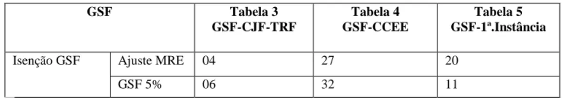 Tabela 6 -  resumo quantitativo ações GSF 152