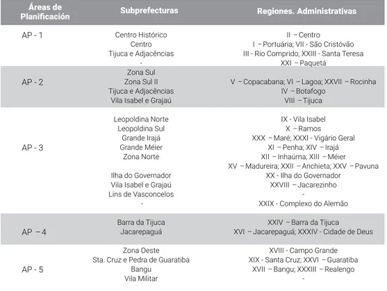 TABLA 4: ÁREA DE COBERTURA DE SUBPREFECTURAS DE RIO DE  JANEIRO, POR RA (2007)