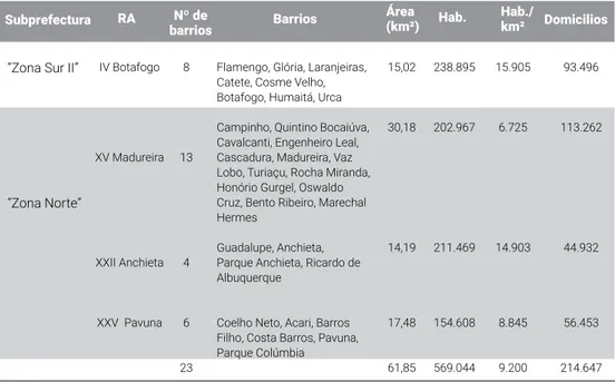 TABLA 5:  CARACTERÍSTICAS DEMOGRÁFICAS DE LAS SUBPREFECTURAS