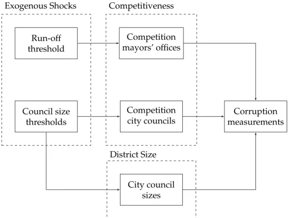 Figure 2: Empirical strategy