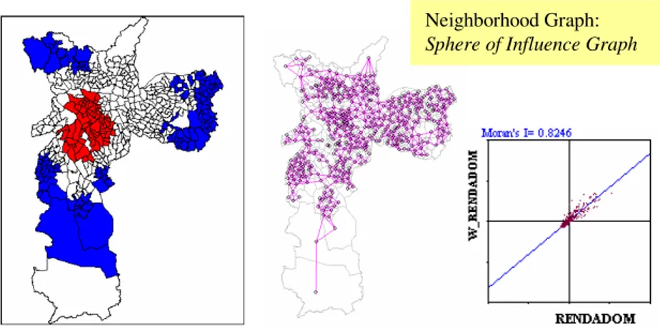 Figure  4.  Moran’s  scatter  plot  and  indexes  of  Household  Income  for  different  Neighborhood graphs 