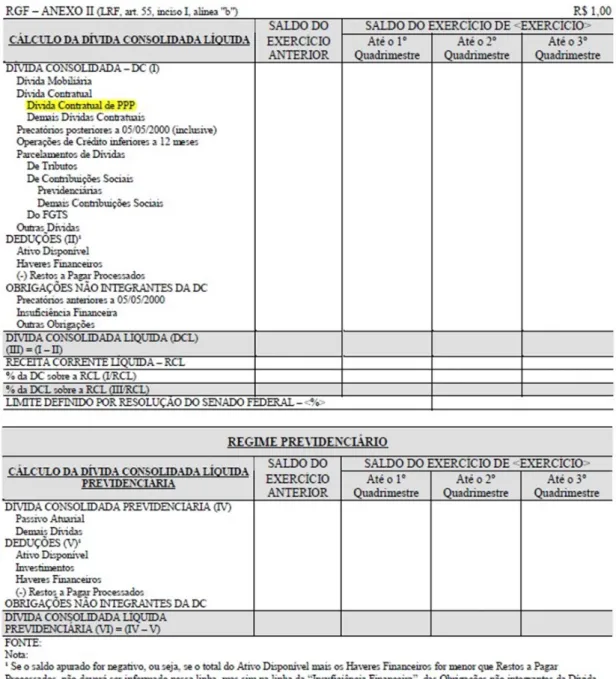 Figura 7 -  Anexo  2  do  RGF  da  1.ª  Versão  do  Manual  Técnico  de  Demonstrativos  Fiscais  -  demonstrativo da dívida consolidada líquida 
