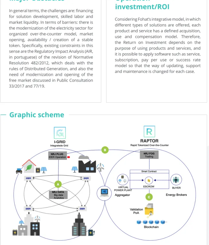 Graphic scheme