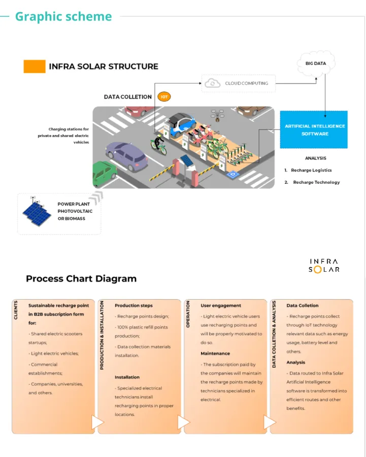 Graphic schemeInfra Solar
