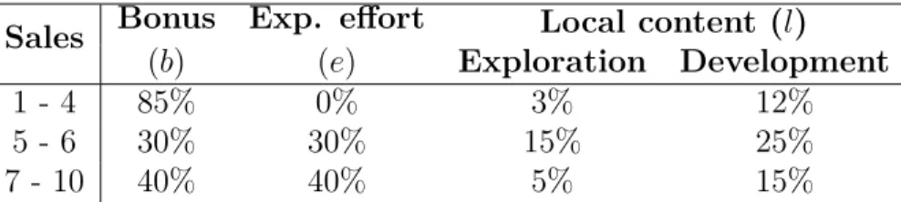 Table 1: ρ weights