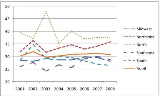 Table  15  shows  the  descriptive  statistics  of  variables  in  this  block  according  to  each  sample type