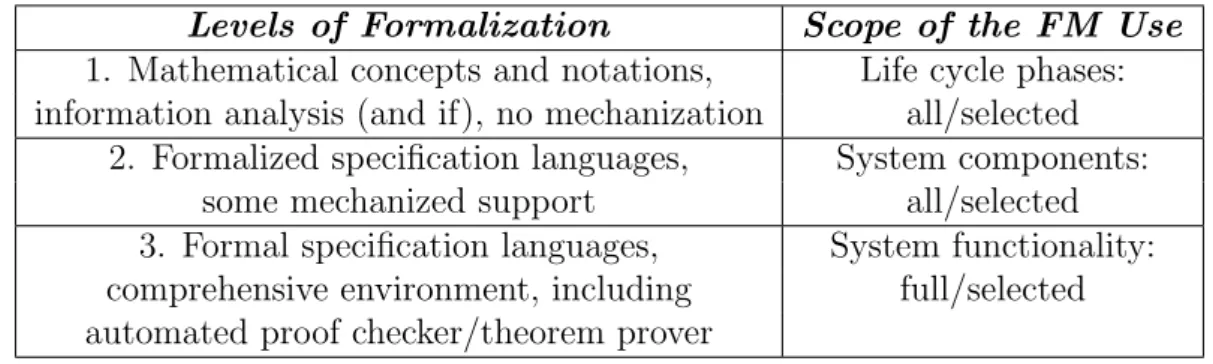 Table 3.2: Levels of Formalisation and Scope of Formal Methods Used [Kelly et al., 1998]