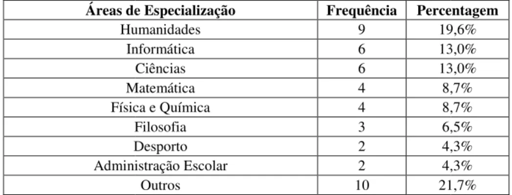 Tabela 1 - Caraterização da amostra em função das áreas de especialização