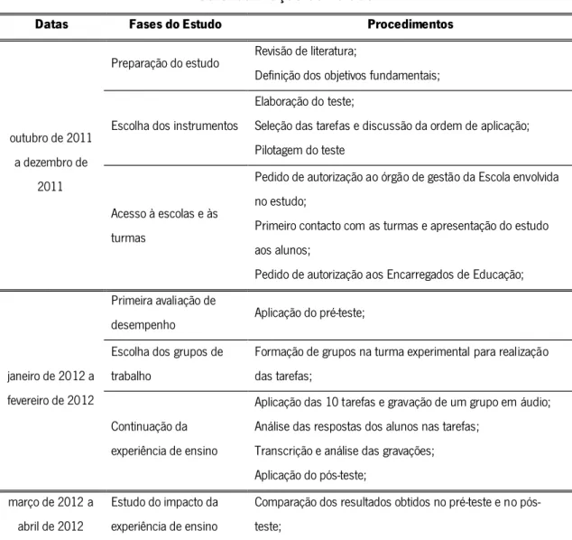 Tabela 2. Calendarização do Estudo 