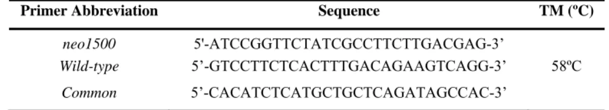 Table 1: Primers sequence for mice genotyping. 