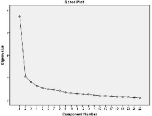 Gráfico 1 – Variância pelo número de componentes.