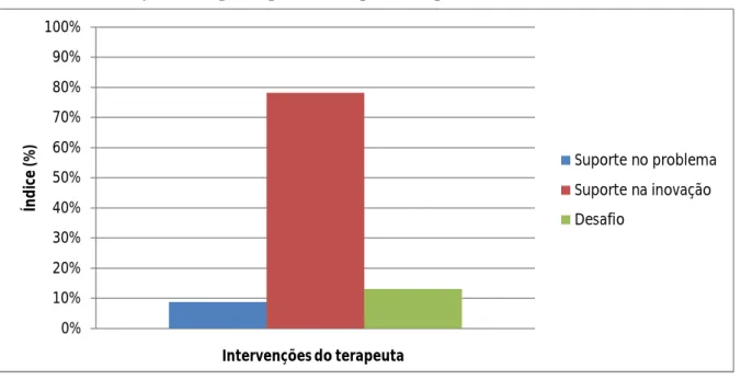 Gráfico 6: Episódio que finaliza o MIRC 