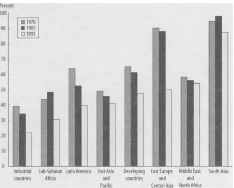 Figure 2: The decay of state-owned banks worldwide 