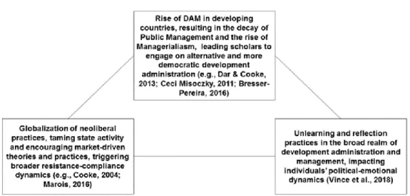 Figure 3: Action-Oriented framework 