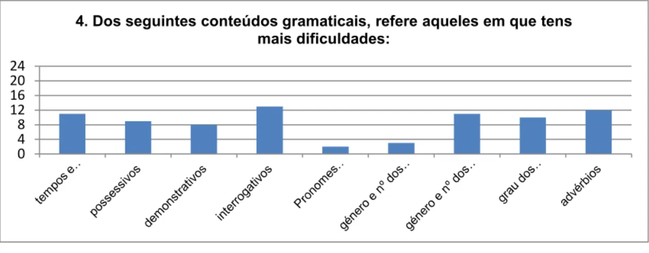 Gráfico 5: Resultado das respostas à pergunta nº5 do questionário 