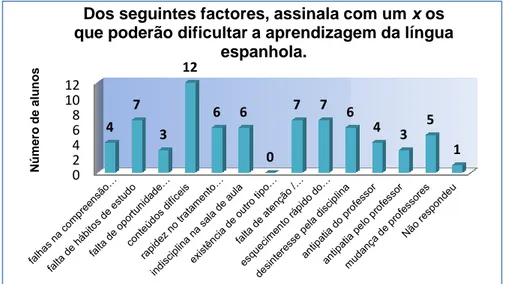 Fig. 7: Gráfico dos resultados da sexta pergunta do inquérito ao aluno 