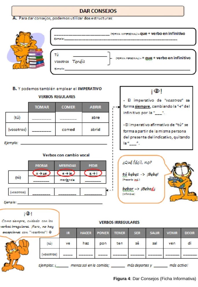 Figura 4: Dar Consejos (Ficha Informativa) 