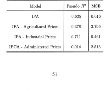 Table  1:  Some  quality  of fit  statistics of the  adjusted  models. 