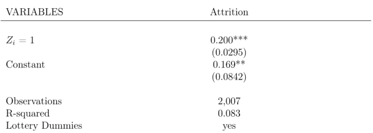 Table 7 – OLS estimation for correlation between attrition and treatment status ("Adminis- ("Adminis-trative 1" data, using all subscribers)