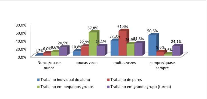 Gráfico 6). 