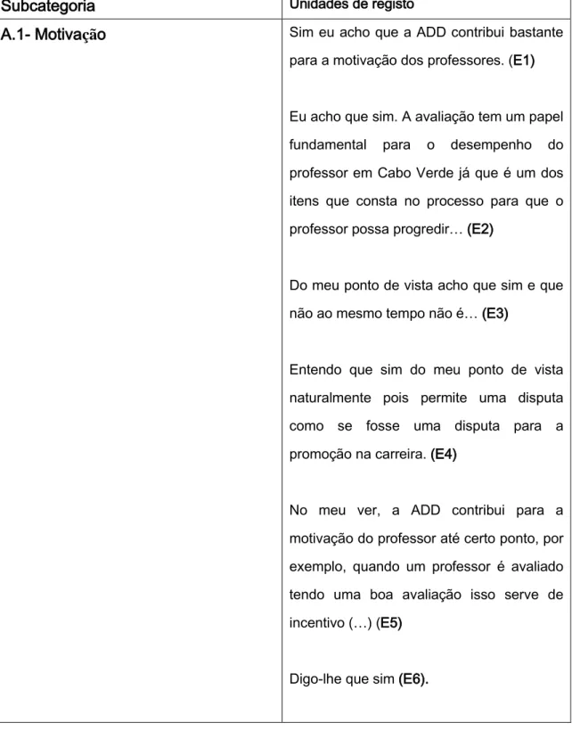 Tabela 4.1. Perspetivas dos professores face a Avaliação de Desempenho Docente: 