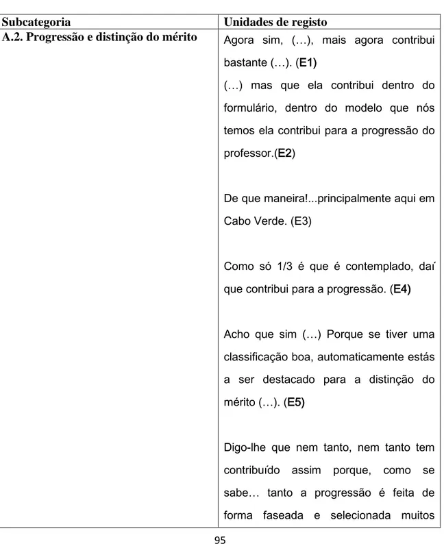 Tabela 4.2. Perspetivas dos professores face a Avaliação do Desempenho  Docente: Progressão e distinção do mérito 