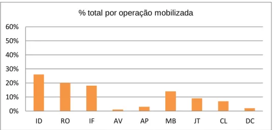 Gráfico 1 - Representação gráfica dos dados do Quadro 1 