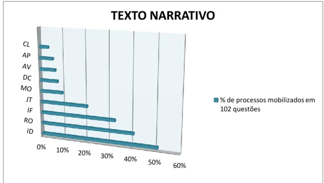 Gráfico 4 – Representação gráfica dos quadros 4, 5 e 6 