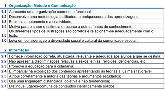 Fig. 8 – Classificações atribuídas pelos alunos ao manual escolar, referentes aos critérios 1.1 a 1.6 