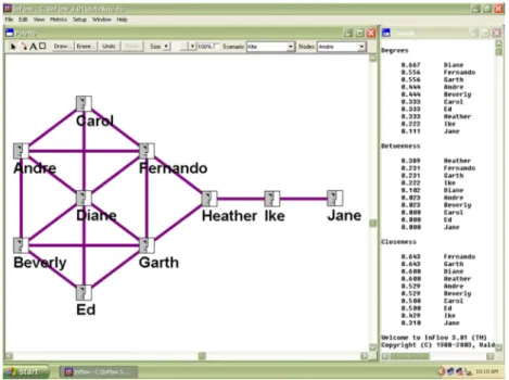 Figura 2.1 - A inovação entra no grupo pelo nó Heather (Krebs, 2010) 