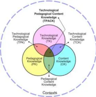 Figura 3 - Technological Pedagogical Content Knowledge (TPACK)  (Koehler, 2011)