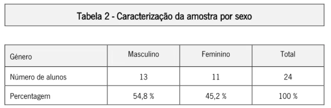 Tabela 2 - Caracterização da amostra por sexo 