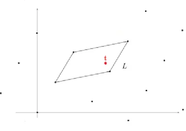 Figura 2.3: Representação do domínio fundamental