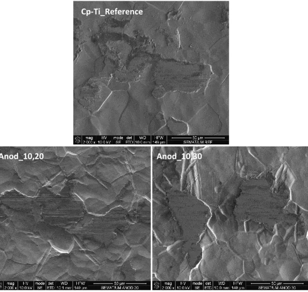 Figure 2.6 – SEM micrographs of the wear track of non-anodized and anodized cp-Ti samples after the  reciprocating sliding tests (test conditions: 100 mN, 500 µm, 1 Hz, 1000 cycles)