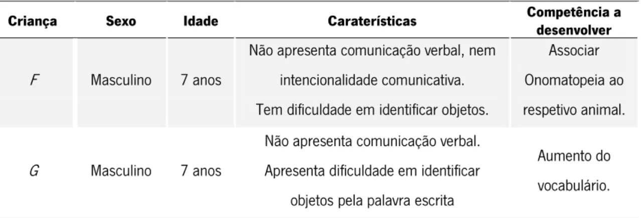 Tabela 3.4 - Caracterização do grupo alvo na Escola de Gualtar, em Braga. 