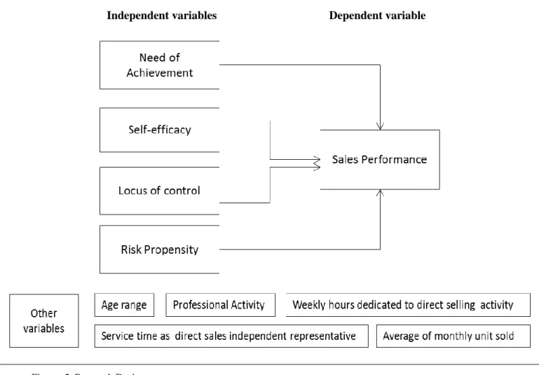Figure  5. Research Design  Source: Own author 