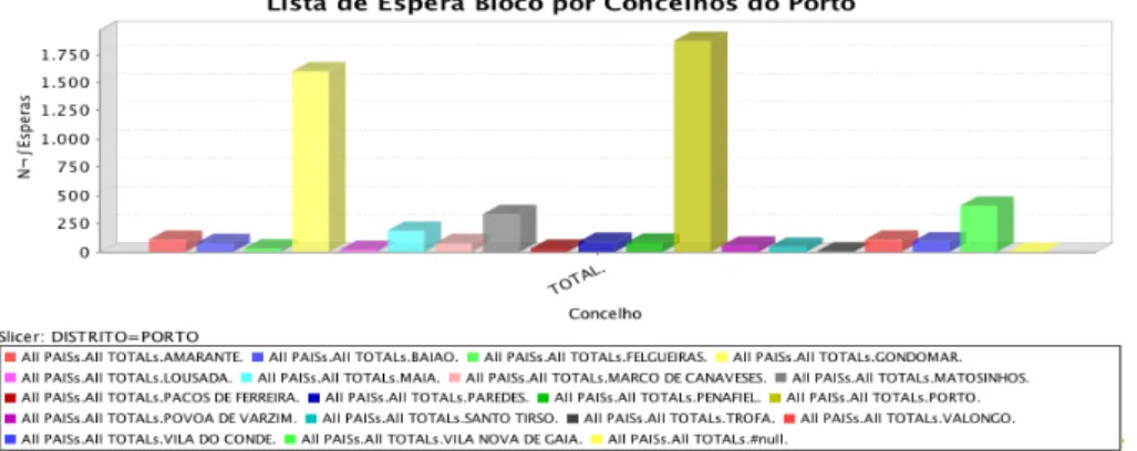 Figura 4.23: Visualização do gráfico resultante da utilização da função Swap Axes.