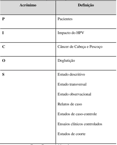 Tabela 1. Descrição dos componentes do PICOS. 