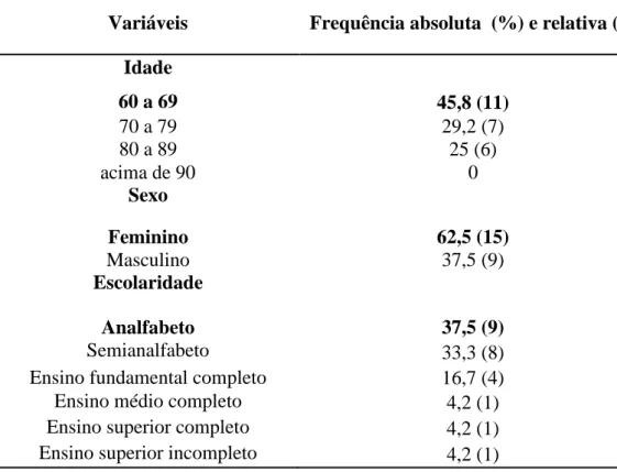 TABELA 1: Dados sociodemográficos de Identificação dos Voluntários da Clínica escola e SUS integrada em uma  instituição privada, de Campo Grande - MS, 2019 (n=24)