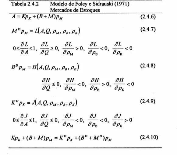 Tabela 2.4.2 Modelo de Foley e Sidrauski (1971) Mercados de Estoques A = KpK +(B+M)PM MDpM = L(A,Q,PM,PB,PK) et